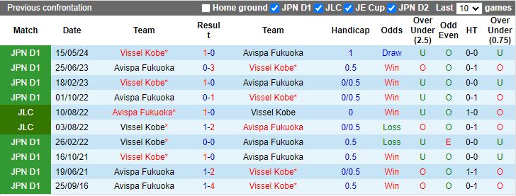 Nhận định, Soi kèo Avispa Fukuoka vs Vissel Kobe, 17h00 ngày 1/9 - Ảnh 3