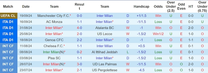 Nhận định, soi kèo Inter Milan vs AC Milan, 1h45 ngày 23/9 - Ảnh 1