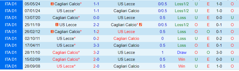 Nhận định, Soi kèo Lecce vs Cagliari, 23h30 ngày 31/8 - Ảnh 3