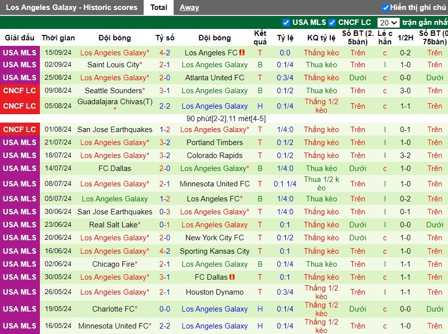 Nhận định, Soi kèo Portland Timbers vs Los Angeles Galaxy, 9h30 ngày 19/09 - Ảnh 2